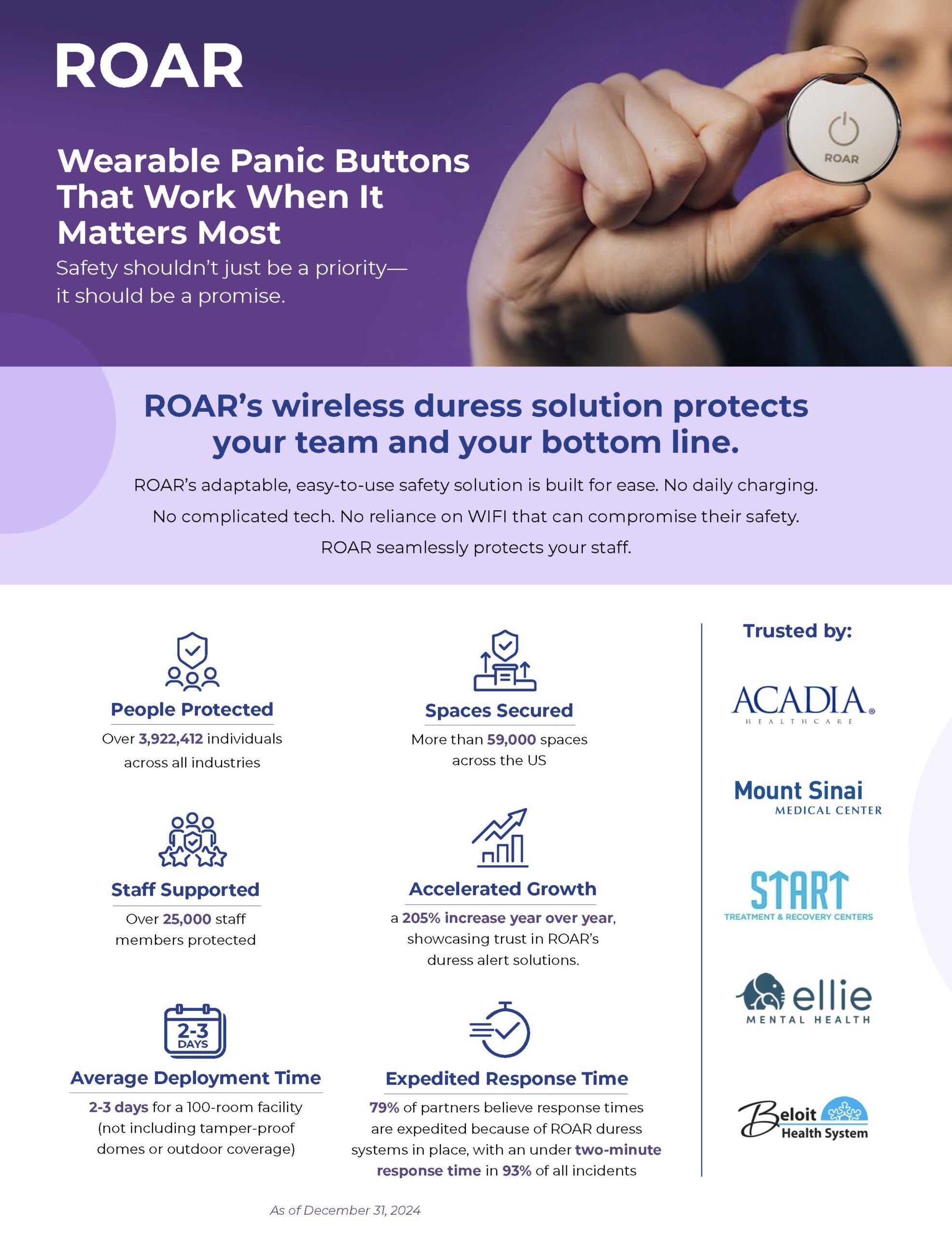 Healthcare ROI Fact Sheet